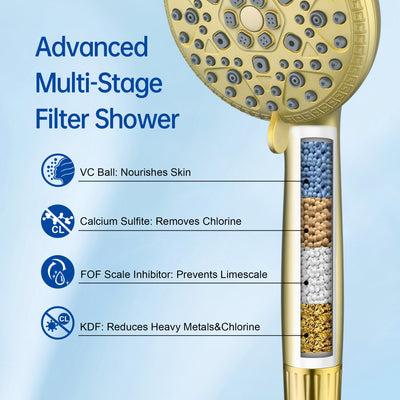 SUMERAIN S3244I-XX Replacement Filter Cartridge (6-Pack ), 4 Stage Shower Filter Universal Replacement Cartridge Hard Water Purifier Removes Chlorine, Heavy Metals