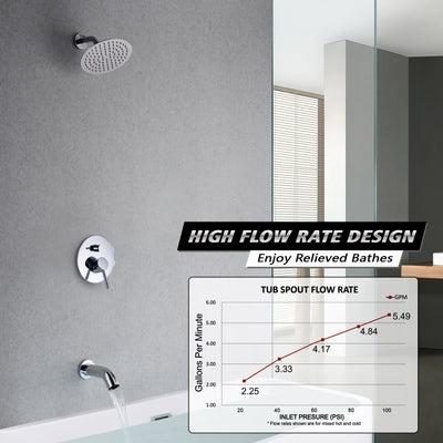 Sumerain Badewannen- und Duscharmatur mit Ventil, Duschwannen-Set mit Druckausgleichsventil, 8-Zoll-Regenduschkopf und Wasserfallauslauf, Chrom-Finish