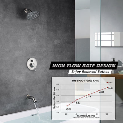 Sumerain Badewannen- und Duscharmaturverkleidung mit rauem Ventil, Duscharmatur aus gebürstetem Nickel mit Wannenauslauf, 8-Zoll-Regenduschkopf